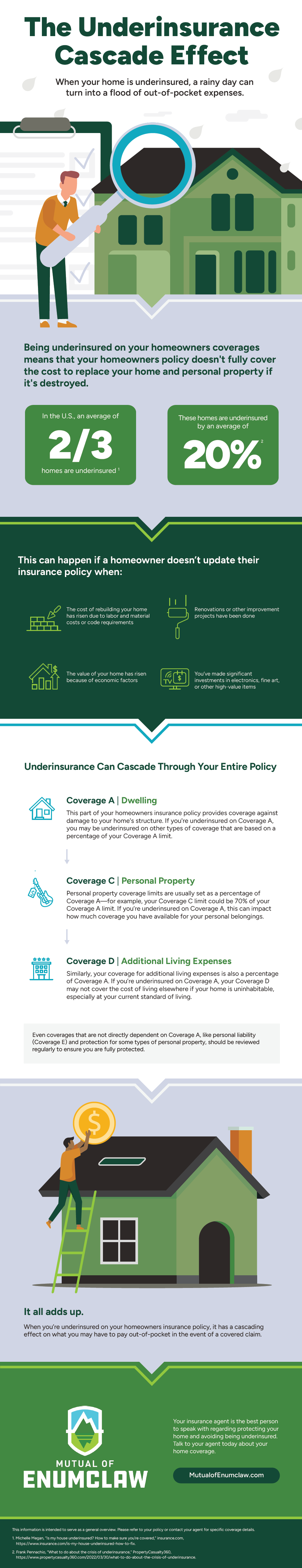 Image version of the Underinsurance Cascade PDF
